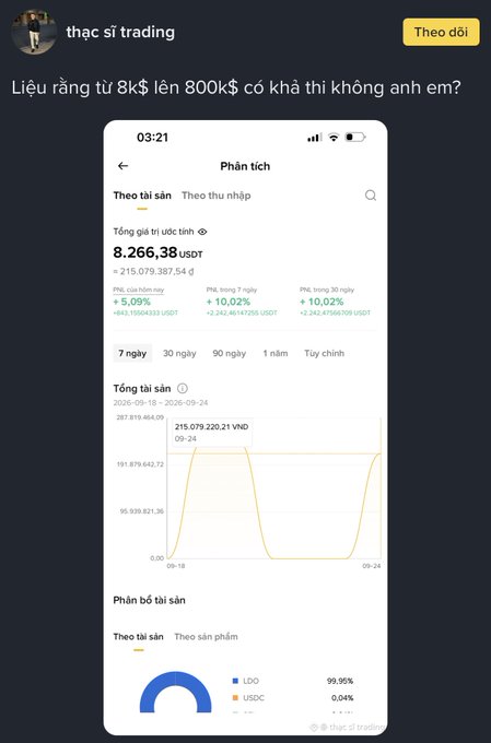 A social media post from 'thạc sĩ trading' showing a crypto portfolio analysis in Vietnamese, displaying total assets of 8,266.38 USDT with a +5.09% PNL over 7 days.