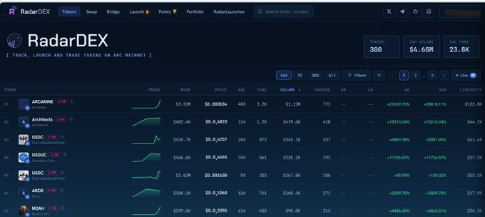 A screenshot of the RadarDEX platform showing token trading data including ARCANNE, ArchNets, USDC, USDUC, ARDS, and NOAH, with RadarDEX displaying a market cap of $4.65M.