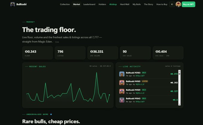 Screenshot of the "Bulltoshi" website marketplace showing live trading floor statistics including floor price (0.343), listed (796), volume (36.331), 24h sales (90), and a chart of recent sales activity.