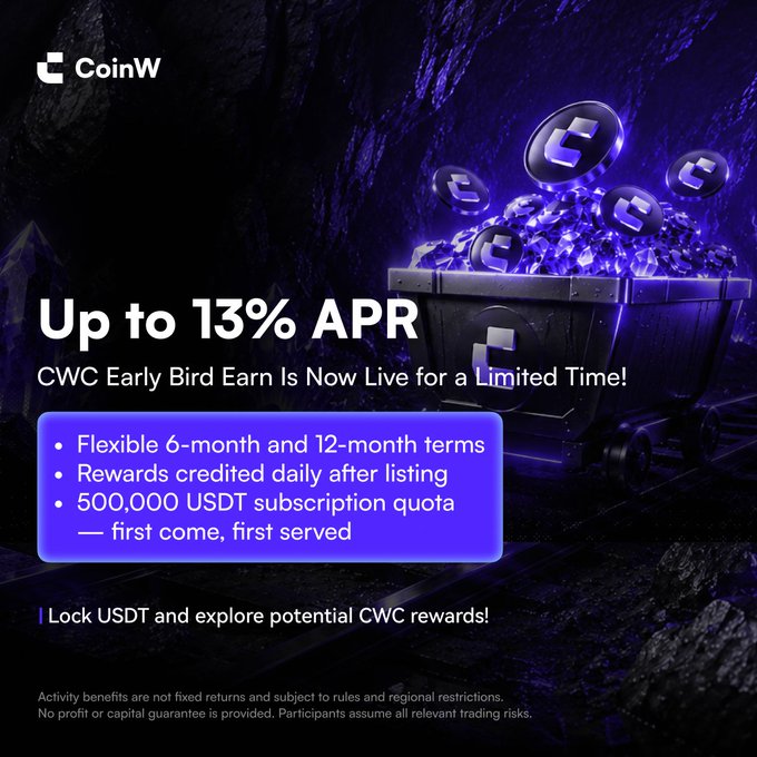A digital advertisement for CoinW cryptocurrency exchange, promoting a 'CWC Early Bird Earn' with 'Up to 13% APR' and offering details on flexible 6-month and 12-month terms with a 500,000 USDT subscription quota.
