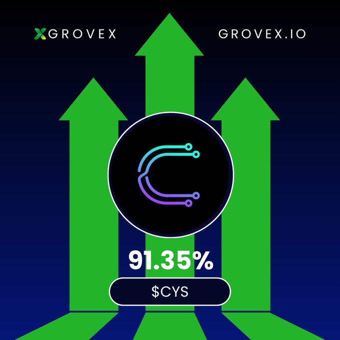 A promotional graphic for GROVEX (GROVEX.IO) featuring green upward arrows and a circuit-like logo, displaying '91.35% $CYS'.