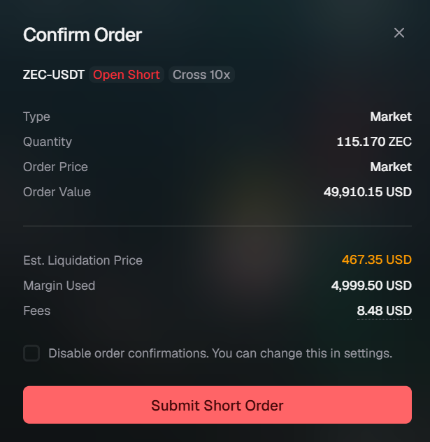 A cryptocurrency trading order confirmation screen for ZEC-USDT (Open Short, Cross 10x) showing 115.170 ZEC quantity, market order price, and 49,910.15 USD order value with a red 'Submit Short Order' button.