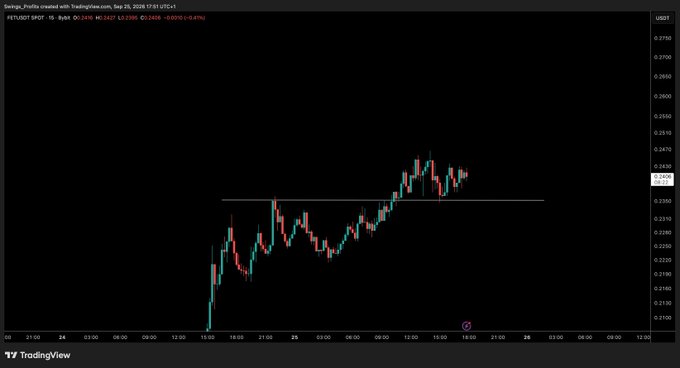 A TradingView 1-hour chart of FET/USDT shows the price climbing to around $0.2440 before pulling back near a horizontal support level at approximately $0.2400, which is highlighted as a critical area to watch. The candlestick pattern indicates a strong upward trend that is now testing this key resistance-turned-support zone, consistent with the post's emphasis on an important price level.