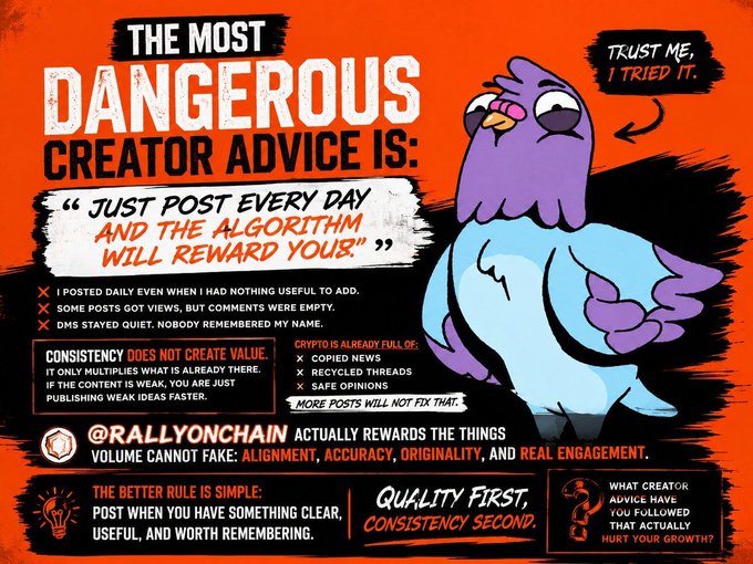 An orange infographic from @rallyonchain critiques daily posting advice, featuring a cartoon bird and text emphasizing 'QUALITY FIRST, CONSISTENCY SECOND' over algorithm hacks.