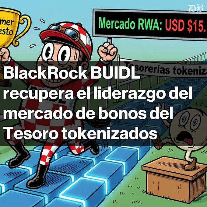 A cartoon graphic in Spanish shows a character in red racing attire running on glowing blue blocks holding a trophy, with a digital billboard reading 'Mercado RWA: USD $15.' and overlaid text stating 'BlackRock BUIDL recupera el liderazgo del mercado de bonos del Tesoro tokenizados'.