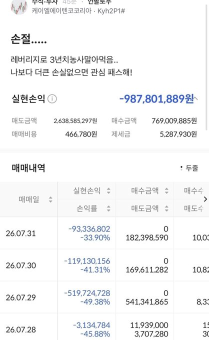 A screenshot of a Korean stock trading account showing a realized loss of -987,801,889 won on what appears to be Kakao Games (293490), with recent transactions revealing cumulative losses of nearly -1 billion won over just four trading days (July 28-31, 2026), illustrating the brutal reality of leveraged trading and the caption's point about a complete loss without any apparent remorse.
