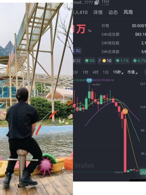 A split image showing a man sitting on playground equipment watching a fishing float on the left, and a cryptocurrency trading chart with red and green candlesticks on the right.