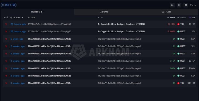 A dark-themed interface, possibly a cryptocurrency wallet tracker, showing a list of transfers including transactions with 'CryptoBillia Ledger Drainer (TKGMW)' and inflows of USDT and TRX tokens.