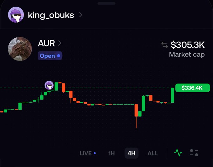 A crypto trading chart shows the AUR token (meme coin with a goat image) at $305.3K market cap, with a 4H timeframe and a current price of $336.4K marked on the chart, under the username king_obuks.