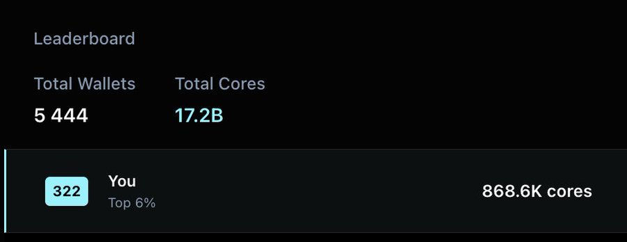 A leaderboard screen showing 5,444 total wallets, 17.2B total cores, with the user ranked 322 in the top 6% with 868.6K cores.