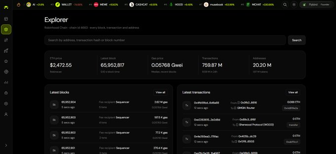 A screenshot of an Ethereum blockchain explorer displays metrics including an ETH price of '$2,472.55', latest block '65,952,817', and gas price '0.05768 Gwei'.