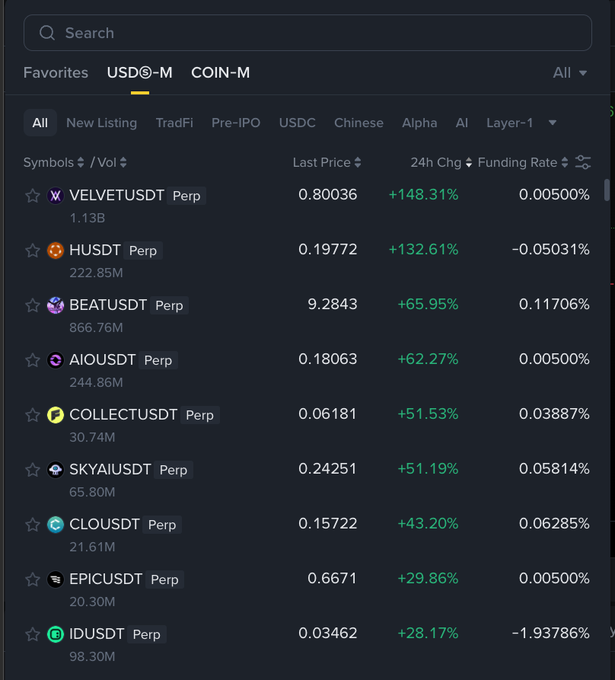 The focus of the image should be on the list of cryptocurrency symbols shown, with a specific emphasis on "Volatility", "USDC", and "CoinM" because these are likely to be relevant factors when analyzing Bitcoin's performance and trading decisions. The post is about cryptocurrency trends, which might have some connections or analogies between Bitcoin's current performance and that of other cryptocurrencies like Volatility. This can help in understanding how the market may perform with different cryptocurrency symbols at a given time.