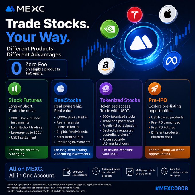 Advertisement for MEXC exchange showing 'Trade Stocks. Your Way.' with zero fees on eligible products, featuring Stock Futures, RealStocks, Tokenized Stocks, and Pre-IPO product categories, hashtag #MEXC0808.