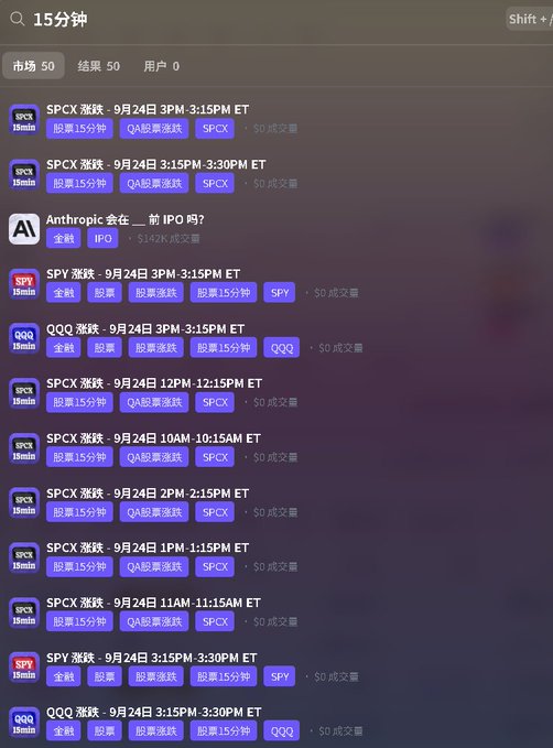 A dark-themed financial dashboard or trading platform interface in Chinese, displaying search results for '15分钟' (15 minutes) with various stock tickers including SPCX, QQQ, and SPY, along with IPO announcements for Anthropic and $QQQ.
