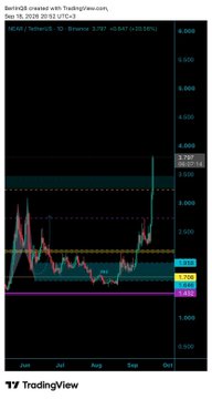 A TradingView stock chart for 'BNBUSDT created with TradingView.com' on Binance, showing a downward trend from August to October 2023 with a current price of 208.3.