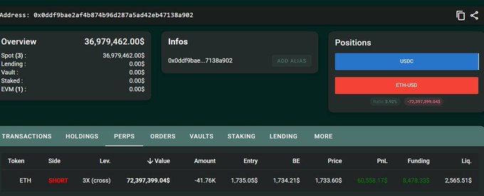 This image shows a graph with Bitcoin data displayed across two columns against a green background. The graph displays various Bitcoin values, including Bitcoin Cash, Bitcoin Cash Core, Bitcoin Cash Mint, Ripple, Etherium, Litecoin, and others. In addition to this, there is an overlay of transactions displayed in the same column along with positions, funding amounts, and fees. The text on the image indicates that the post is about Bitcoin updates today and mentions that there have been a whale opening a position worth $72.4M, which has not closed a single trade since it was last opened 4 months ago. Furthermore, Ripple supply has increased by more than 150,000 tokens over the same time period.