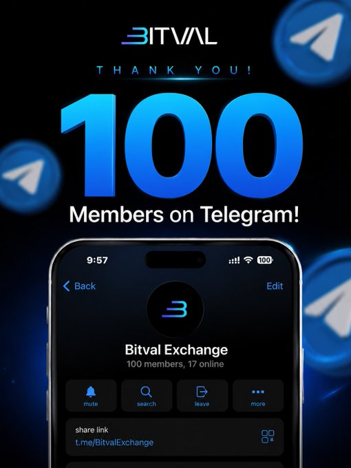 A Bitval promotional graphic celebrating "100 Members on Telegram" with a screenshot of the "Bitval Exchange" group showing 100 members and 17 online, alongside floating Telegram logos against a blue gradient background. The image visually marks the milestone referenced in the post, emphasizing that 100 early supporters choosing to join represents meaningful growth for the project.