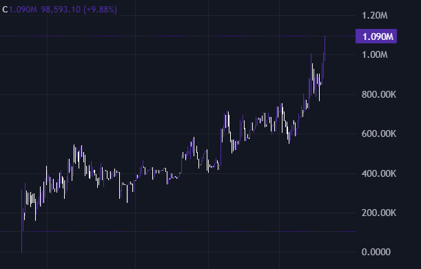 "time to make it count for $DOGEUS doge - The biggest memecoin in the history of crypto - the biggest influence in crypto".