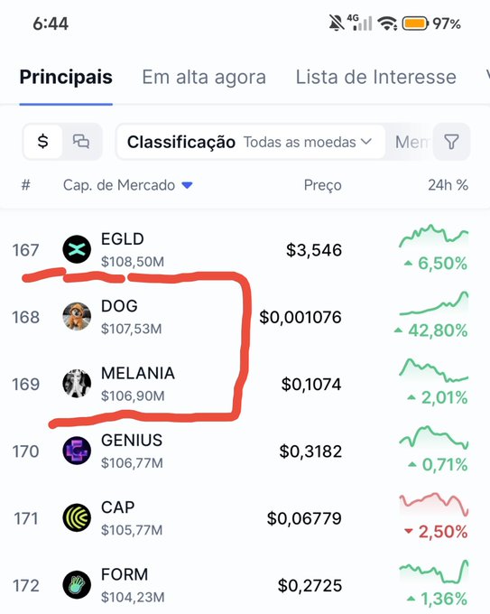 A cryptocurrency ranking app shows EGLD at position 167, with DOG and MELANIA circled in red marker at positions 168 and 169 respectively.