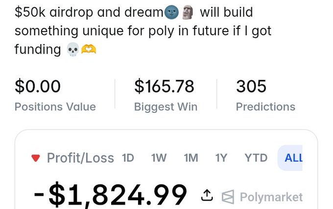 The image depicts a phone screen showing the details of an airdrop investing strategy posted by a user named Ali. The user has invested money into PolyGec, an air drop start-up company focused on polymers and advanced materials. The posted information is related to the $1.81 million invested in the start-up and includes three positions for which the user has set their bet: stock price, number of shares purchased, and net loss on the investment. The post also contains a warning that the user should "buy lambo if its happened cause i did xdxxed my poly loss".