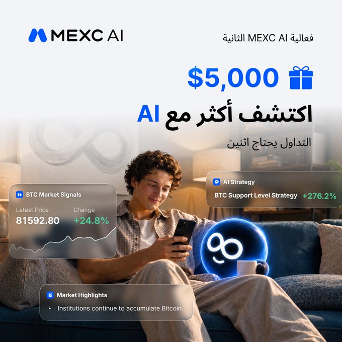 MEXC AI promotional graphic featuring a man on a couch using a smartphone, with overlay text in Arabic and English including '$5,000', 'AI Strategy BTC Support Level Strategy +276.2%', 'BTC Market Signals' (Latest Price 81592.80, Change +24.8%), and 'Market Highlights' noting institutions continue to accumulate Bitcoin.