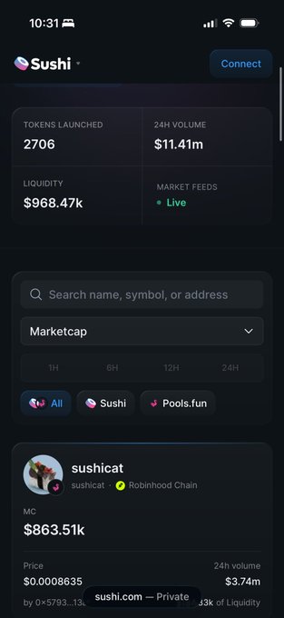 A screenshot of Sushi's updated mobile interface, displaying key metrics—2706 tokens launched, $11.41m 24h volume, and $968.47k liquidity—along with a token list showing "sushicat" on Robinhood Chain with an $863.51k market cap. The post highlights the UI improvements that position Sushi as a launchpad aggregator across multiple platforms like Sushi and Pools.fun.