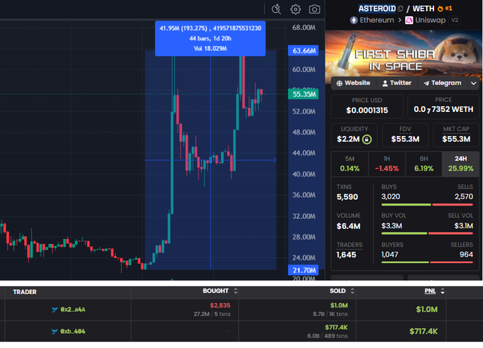 The image features a screenshot of an Excel chart displaying stock market data, including information about Bitcoin prices. The chart shows several Bitcoin transactions happening throughout the day along with other market data, providing insights into the cryptocurrency's performance during that time period. The text in the image emphasizes the importance and trends observed in this particular stock market scenario.