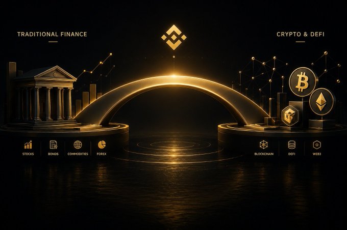 A golden bridge connects two worlds: "Traditional Finance" (Stocks, Bonds, Commodities, Forex) on the left and "Crypto & DeFi" (Blockchain, DeFi, Web3, Bitcoin, Ethereum) on the right, with a Binance logo at the top symbolizing the connection between legacy markets and digital assets. The image visually reinforces the post's message that crypto and TradFi were never meant to compete, but rather to complement each other as two pillars of a unified financial system.
