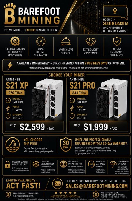 The image is a promotional advertisement from Barefoot Mining, a hosted Bitcoin mining service in South Dakota, offering Antminer S21 XP (270 TH/s, 3,645W) for $2,599 and S21 Pro (234 TH/s, 3,510W) for $1,999, both backed by a 99% uptime guarantee, free professional deployment, and 30-day hardware warranty.

The ad directly supports the post's claim about an ideal equipment purchasing environment, showcasing readily available, competitively priced next-generation ASIC miners—a contrast to past cycles where Bitcoin mining hardware was often scarce or subject to long wait times.
