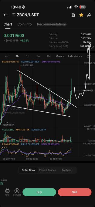 A smartphone screenshot of a KuCoin trading chart showing the ZBCN/USDT pair at 0.0019603, up 8.32%, with a candlestick chart, moving averages, and technical indicators visible.