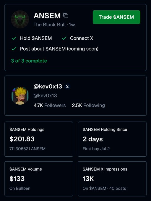 The image shows a BullpenFi profile dashboard for the $ANSEM token, highlighting user @kev0x13 (4.7K followers) who has completed all 3 of 3 tasks ("Hold $ANSEM," "Connect X," and "Post about $ANSEM"), with $201.83 in holdings, 13K X impressions across 40 posts, and $133 in volume. This aligns with the accompanying post celebrating the user's achievement of having their X impressions tracked on BullpenFi, marking their success in completing all required promotional tasks during "Black Bull Post SZN."
