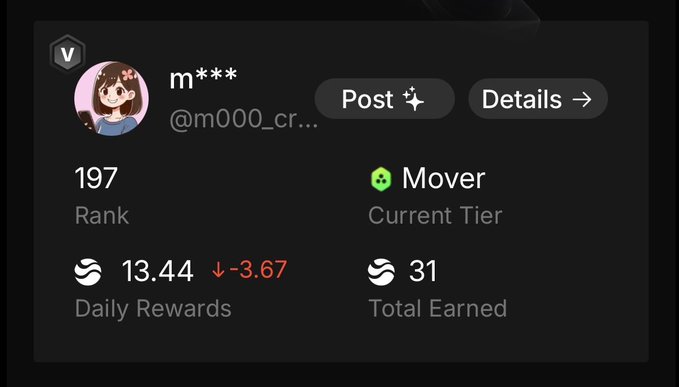 User profile dashboard showing a Rank of 197, Daily Rewards of 13.44, Total Earned of 31, and a Mover current tier status.