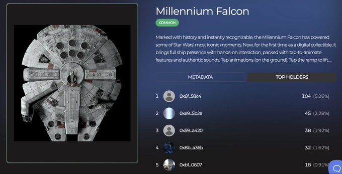A digital collectible interface shows a 3D model of the Millennium Falcon from Star Wars, labeled 'COMMON', with a 'TOP HOLDERS' leaderboard listing wallet addresses and ownership percentages.