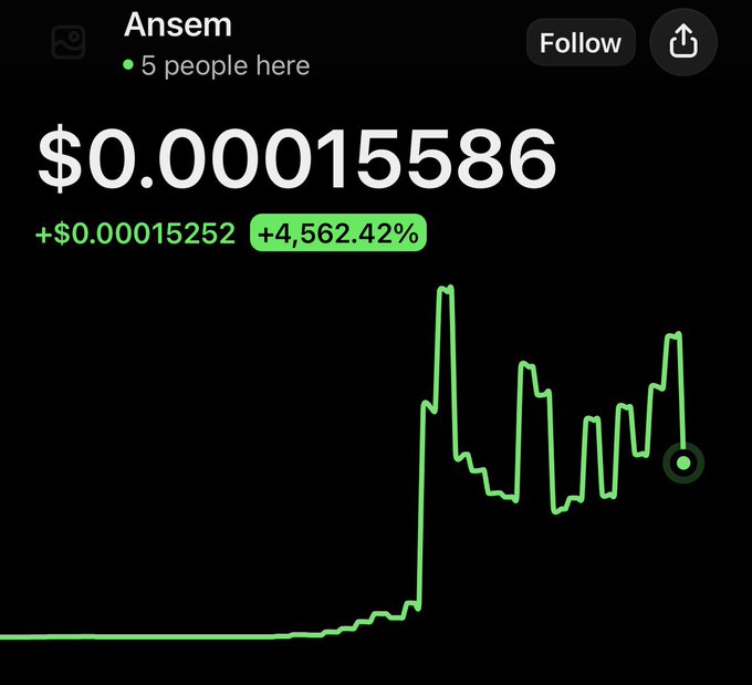 Robinhood-style stock/crypto chart for "Ansem" showing a price of $0.000015586 with a gain of +4,562.42% and a dramatic upward price spike.