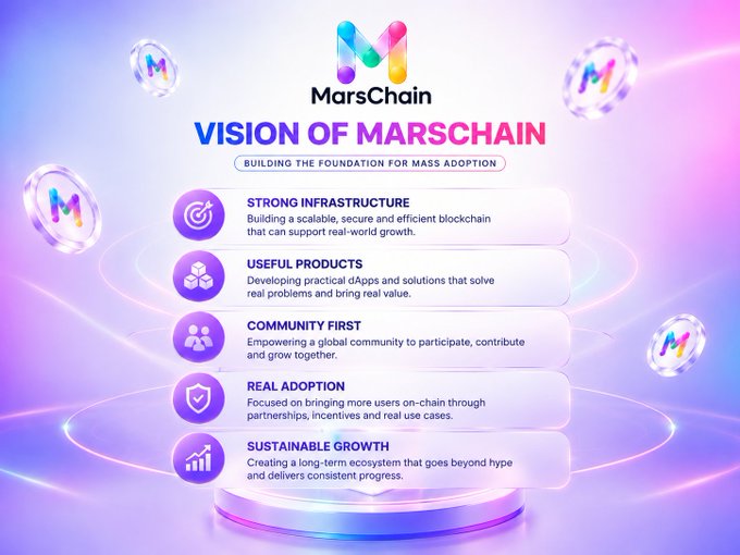 A promotional graphic titled 'VISION OF MARSCHAIN' with the tagline 'BUILDING THE FOUNDATION FOR MASS ADOPTION,' outlining five pillars: Strong Infrastructure, Useful Products, Community First, Real Adoption, and Sustainable Growth.