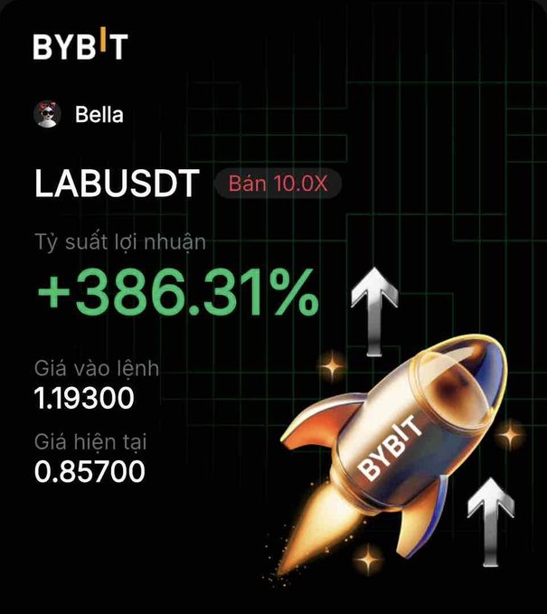 A Bybit trading interface in Vietnamese shows a position for 'LABUSDT' with 10.0X leverage, displaying a profit rate of '+386.31%', entry price of 1.19300, and current price of 0.85700, alongside a 3D rocket graphic.