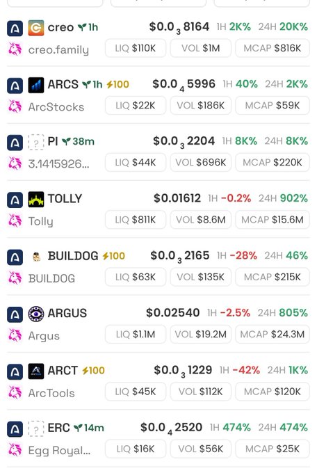 A cryptocurrency price tracking screenshot displaying tokens like creo, ARCS, PI, TOLLY, BUILDOG, ARGUS, ARCT, and ERC with their respective prices, percentage changes, liquidity, volume, and market cap.