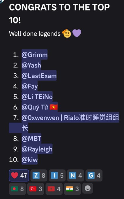 A 'Congrats to the Top 10' leaderboard screenshot showing usernames like @Grimm, @Yash, and @LastExam, with reaction counts including 47 hearts and various country flags at the bottom.