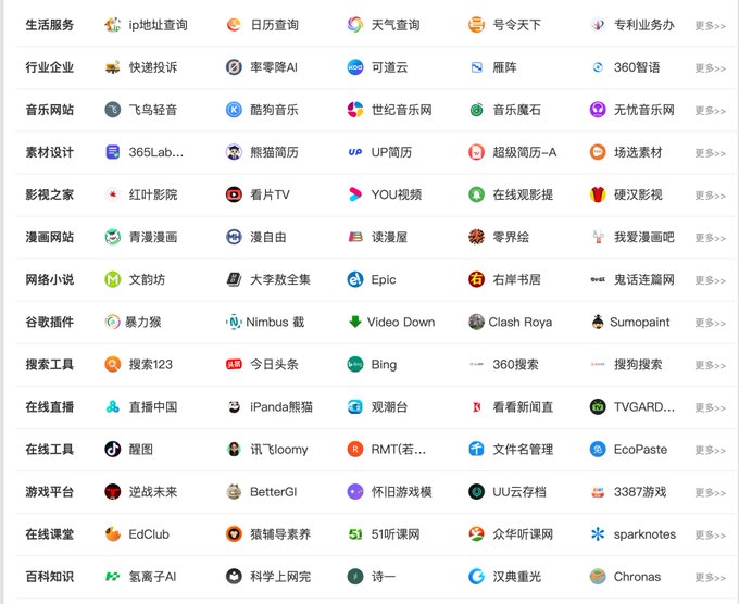 The image shows a navigation page from ziyuanm.com, an aggregator site organized into categories with Chinese labels, including 生活服务 (Life Services), 行业企业 (Industry/Enterprise), 音乐网站 (Music Sites), 素材设计 (Design Assets), 影视之家 (Film & TV), 漫画网站 (Comics), 网络小说 (Online Novels), and more. Each category features logos and names of various Chinese websites like 飞鸟轻音, 酷狗音乐, 红叶影院, 漫漫漫画, and 文坊, along with a "更多>>" (more) link to expand each section.