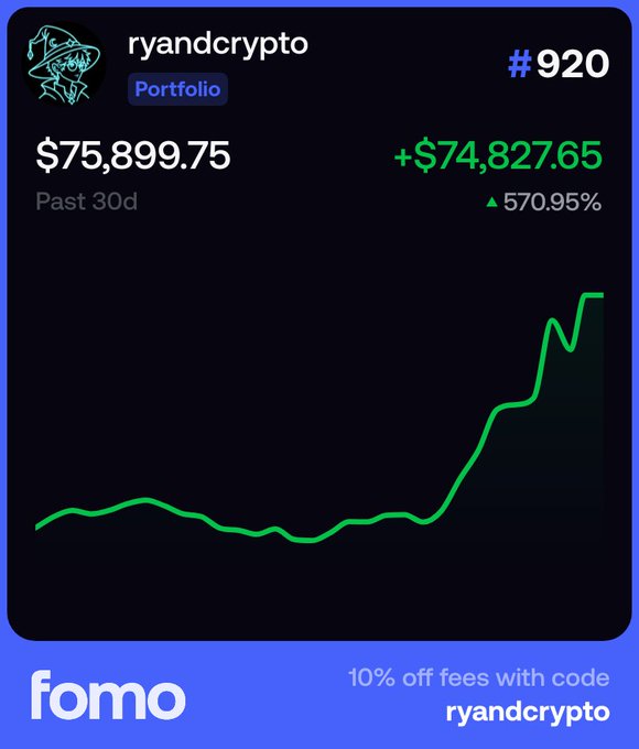 Screenshot of the Fomo app showing a crypto portfolio for user ryandcrypto valued at $75,899.75, with a 30-day gain of +$74,827.65 (570.95%) and a promo code for 10% off fees.