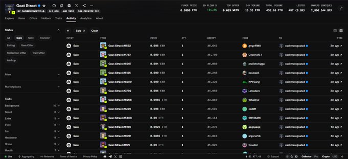 A dark-themed crypto portfolio dashboard for the wallet label “cashmoneyking.eth” on GMGN shows a “Safe” account and an activity list of recent Goo? Street NFT sales. Visible item names include Goo? Street #5532, #4787, #5367, and #5126, with ETH prices, USD values, marketplaces such as Magic Eden and Tiny?Zoo, and timestamps indicating 2–4 minutes ago.