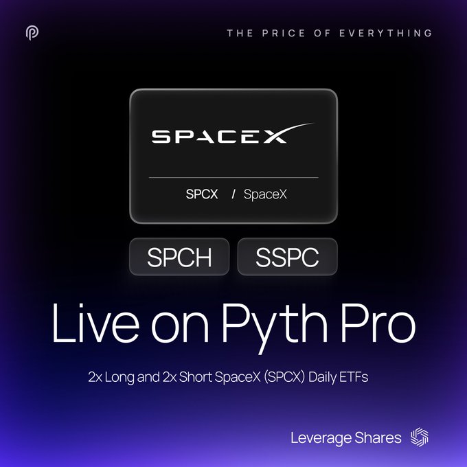 The image is a promotional graphic with a dark background featuring the SpaceX logo prominently displayed, alongside tickers "SPCX," "SPCH," and "SSPC," with text reading "Live on Pyth Pro" and "2x Long and 2x Short SpaceX (SPCX) Daily ETFs," branded by Leverage Shares.

This visual supports the post's announcement that SpaceX leveraged ETFs ($SPCH and $SSPC) have launched on Pyth Pro, highlighting the 2x long and 2x short daily-reset exposure options now available through onchain infrastructure.