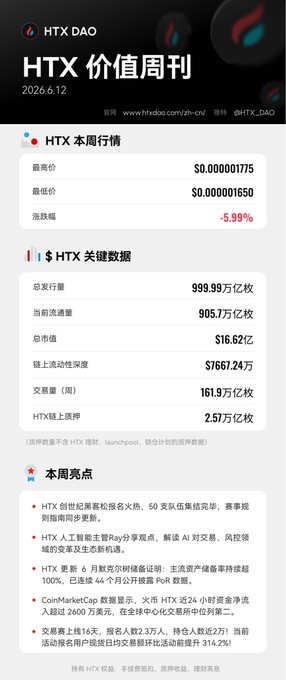 The image contains a screenshot of an email from DaO Investors with details about the HTX currency. The text on the screen includes information about a Hackathon, AI sharing, PoR disclosure, net fund inflows, and trading competition data growth. These developments are related to investing in HXT or tracking it for portfolio management purposes. There is also a caption below the image that provides further context and information about these developments.