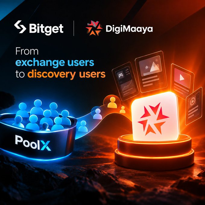 A promotional graphic featuring the Bitget and DigiMaaya logos with the tagline "From exchange users to discovery users," visually depicting a pool of user icons flowing from a "PoolX" container toward the DigiMaaya app icon. The image reinforces the post's narrative about how Bitget's PoolX reward campaigns can serve as a user acquisition channel for projects like DigiMaaya, converting exchange users into project discoverers.