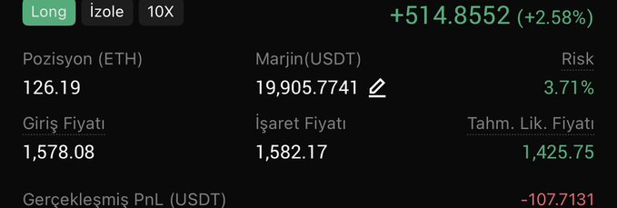 A trading dashboard shows a long ETH position at 10X leverage with 126.19 ETH, an entry price of 1,578.08, and a mark price of 1,582.17, currently down -107.7131 USDT in realized PnL with 3.71% risk. The post relates to this by indicating the trader is monitoring ETH's continued movement and will close the position if any negative intraday signals appear.