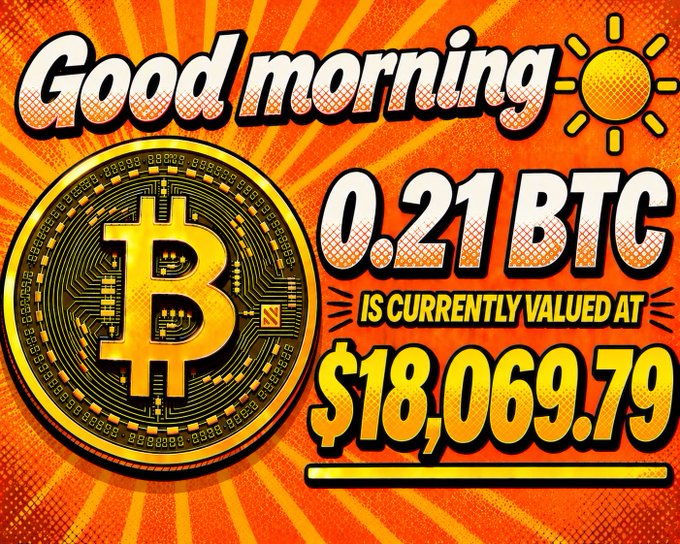 A retro-style graphic announcing 'Good morning' alongside a Bitcoin logo, stating '0.21 BTC IS CURRENTLY VALUED AT $18,069.79'.