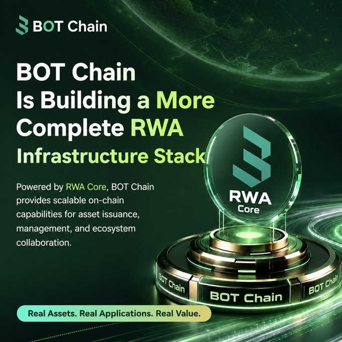 Image 4 is a promotional graphic for BOT Chain, highlighting that it is building a more complete RWA Infrastructure Stack powered by RWA Core for asset issuance, management, and ecosystem collaboration with the tagline 'Real Assets. Real Applications. Real Value.'