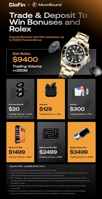 An EloFin x MoonBound promotional poster for a 'Trade & Deposit To Win Bonuses and Rolex' campaign, highlighting prizes including a Rolex watch for $9400 with ≥250M trading volume, plus futures bonuses, Airpods, an iPhone 17 Pro, MacBook Pro M3, and Apple Vision Pro.
