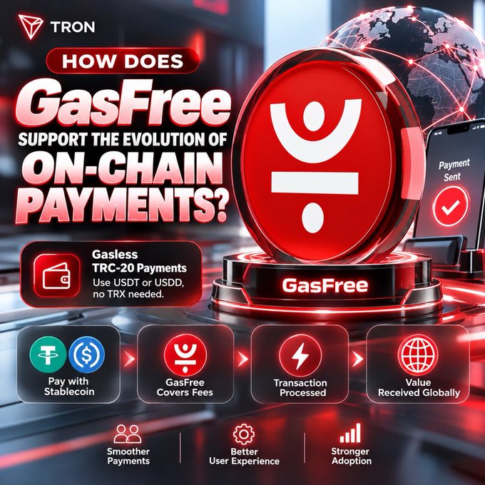 A promotional graphic for TRON's 'GasFree' explaining how it supports on-chain payments with gasless TRC-20 transactions using USDT or USDD.