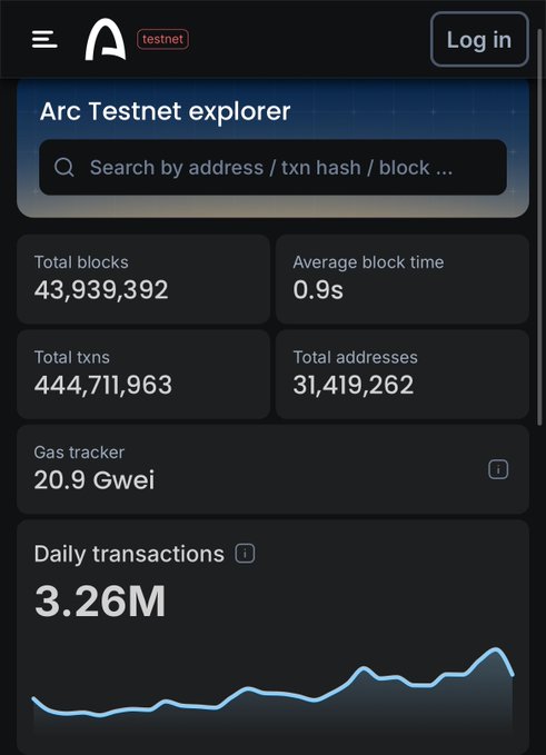 ircv.arc-testingnet.com login page displays a list of total blocks, average block time, and total transactions.